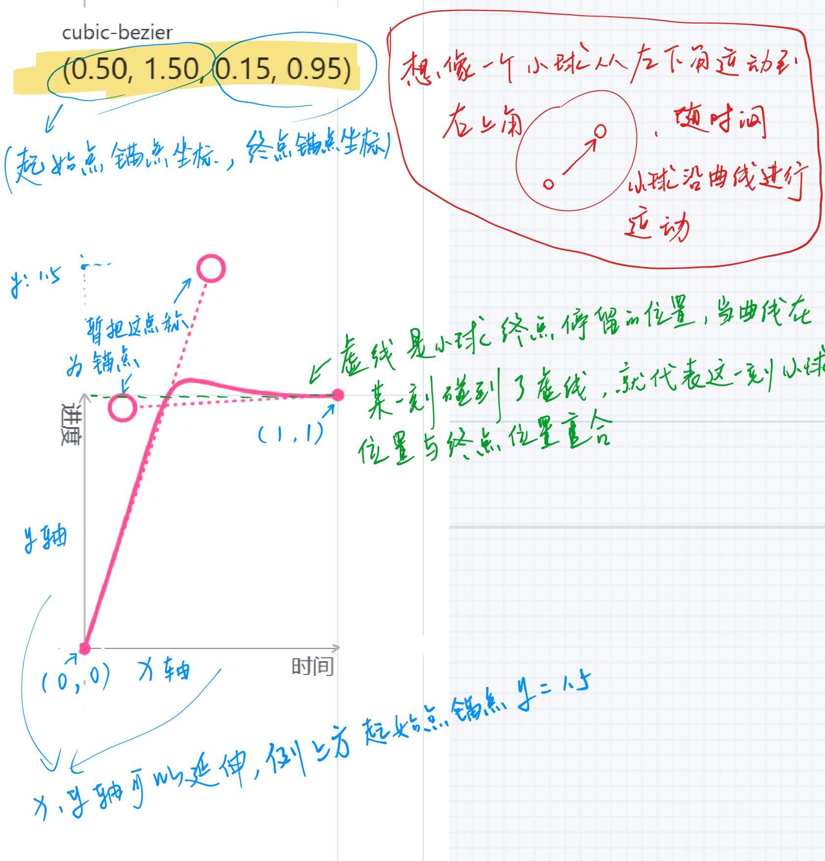 贝塞尔曲线_20250105_163804