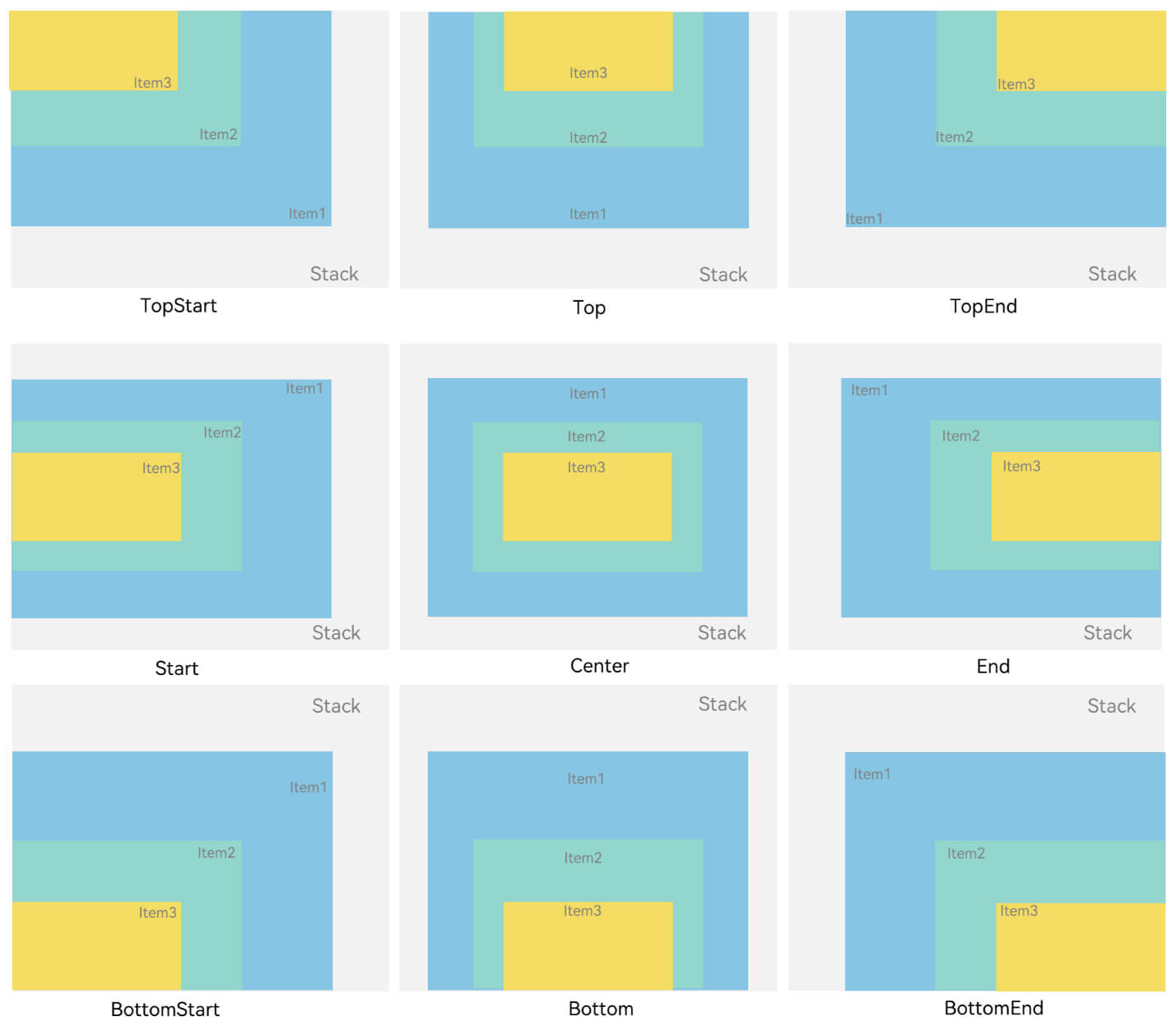 stack_layout_align_content